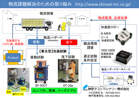 普及型包装試験パッケージ