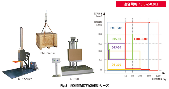 包装貨物落下試験機シリーズ