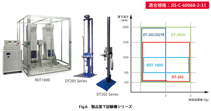 製品落下試験機シリーズ