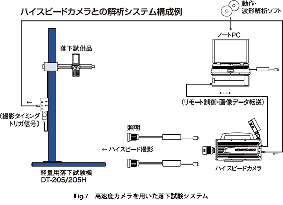 高速度カメラを用いた落下試験システム