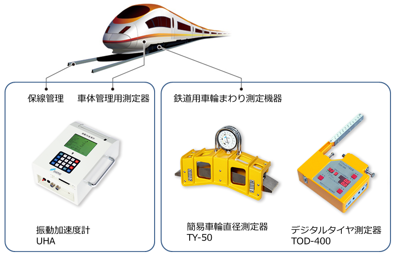 鉄道計測