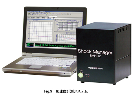 加速度計測システム